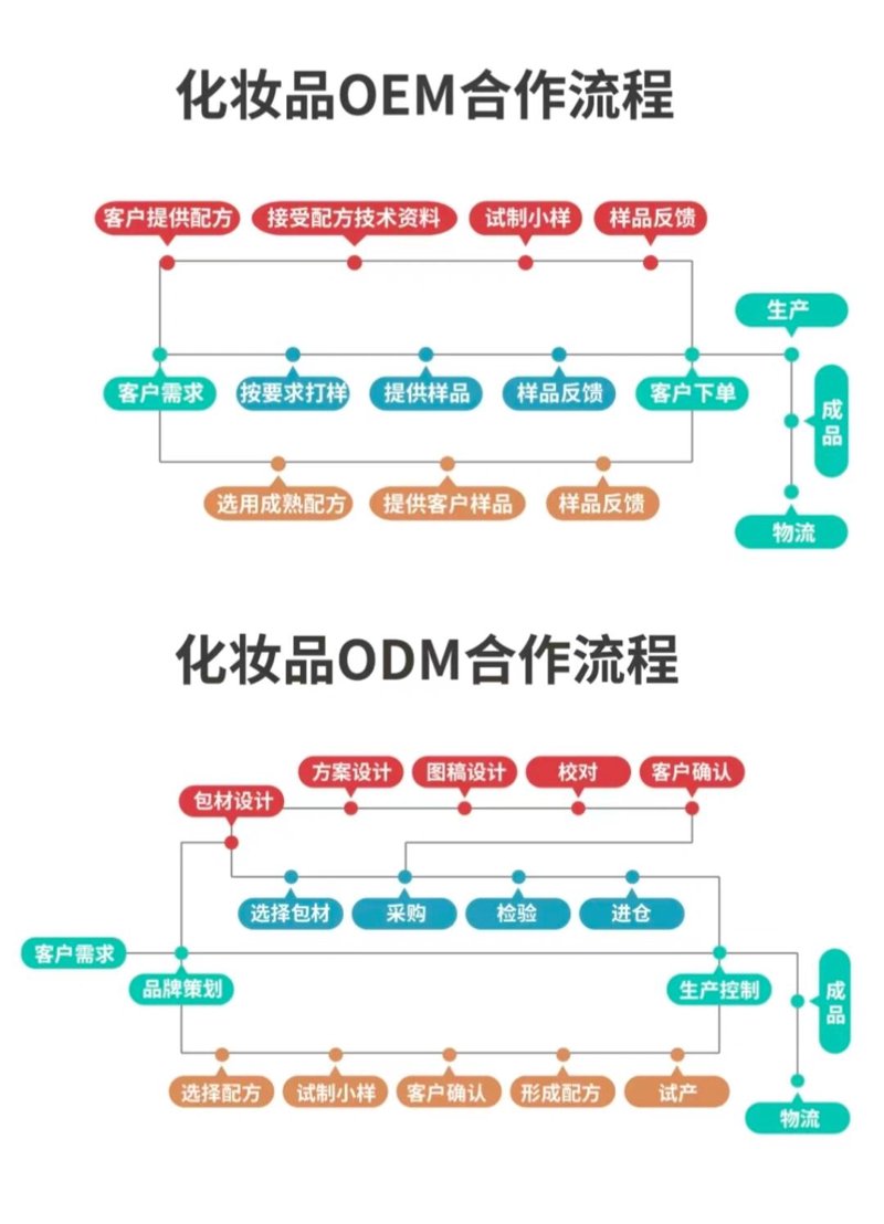 济南化妆品公司的行业风向标
