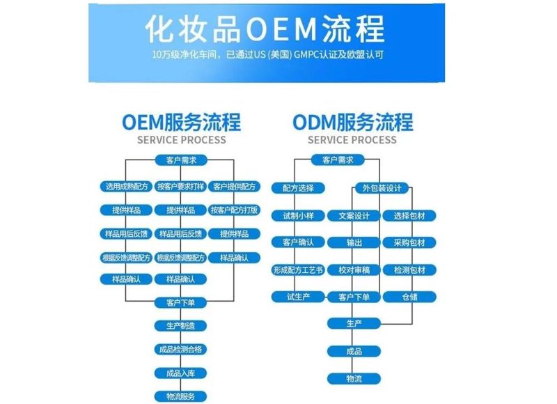护肤品批发：把握行业趋势